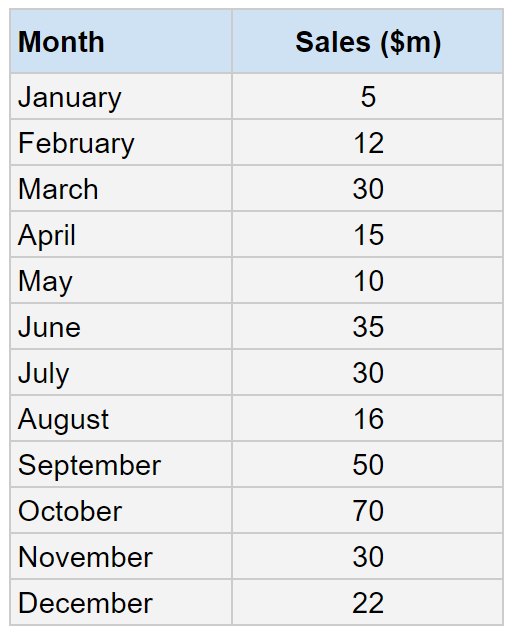 4.3 Sales Forecasting (HL) 8