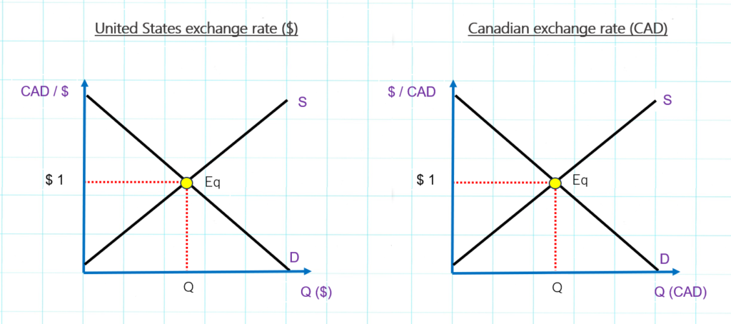 IGCSE Economics 0455 Cambridge Syllabus
